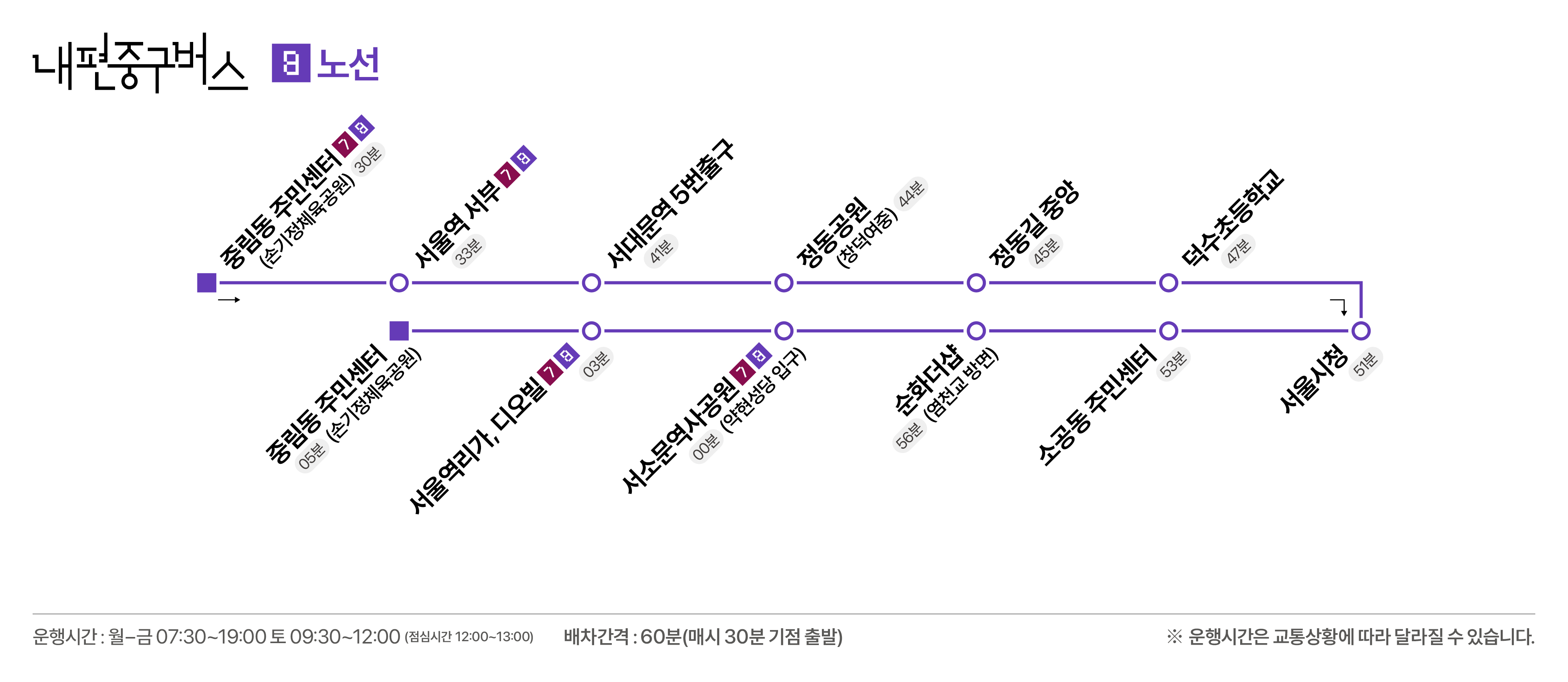 8호선 노선도