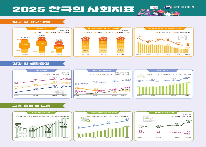 국민 10명 중 8명은 “한국사회 보수-진보 갈등 심각” 썸네일